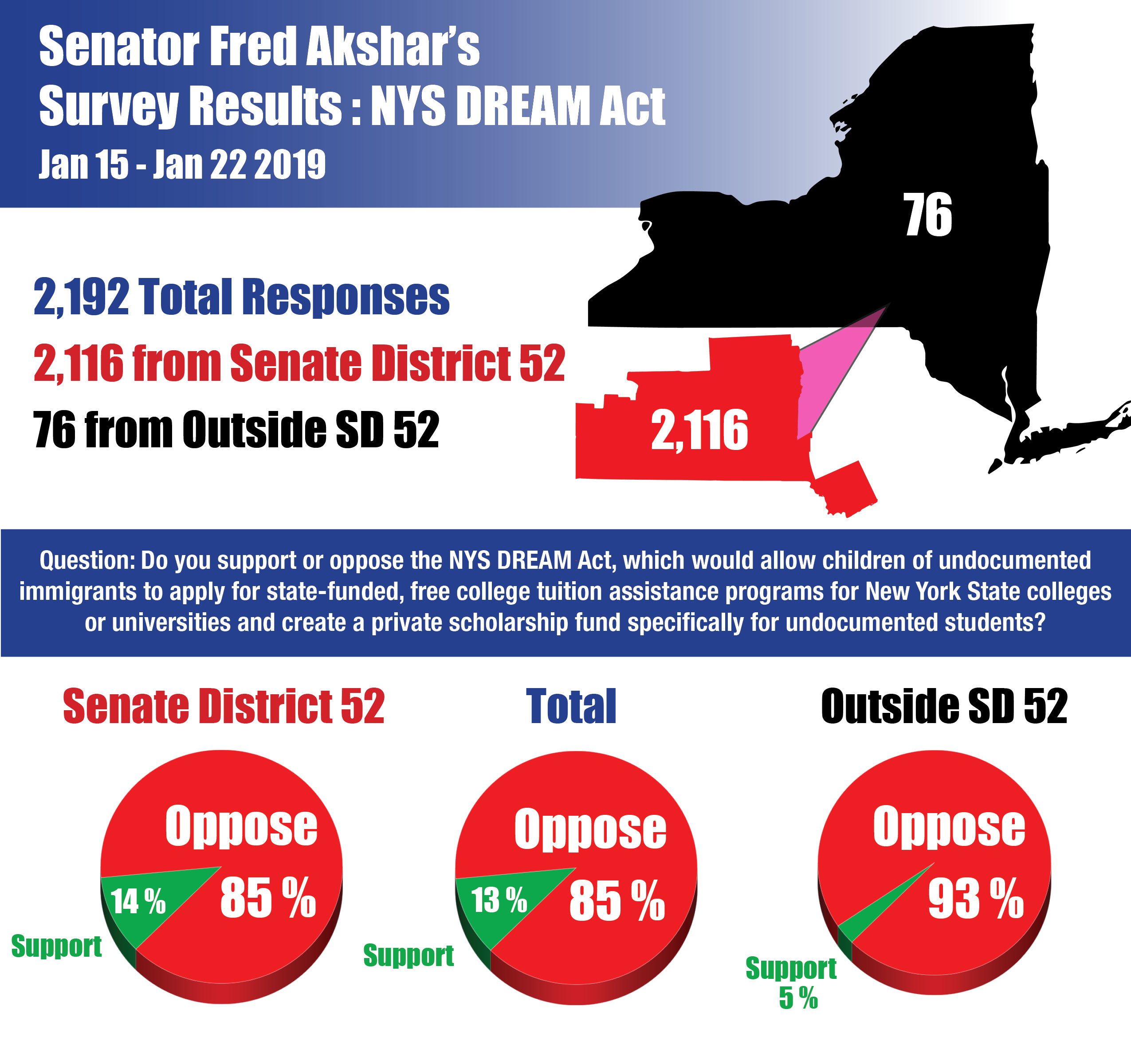 dream_act_survey_results.jpg