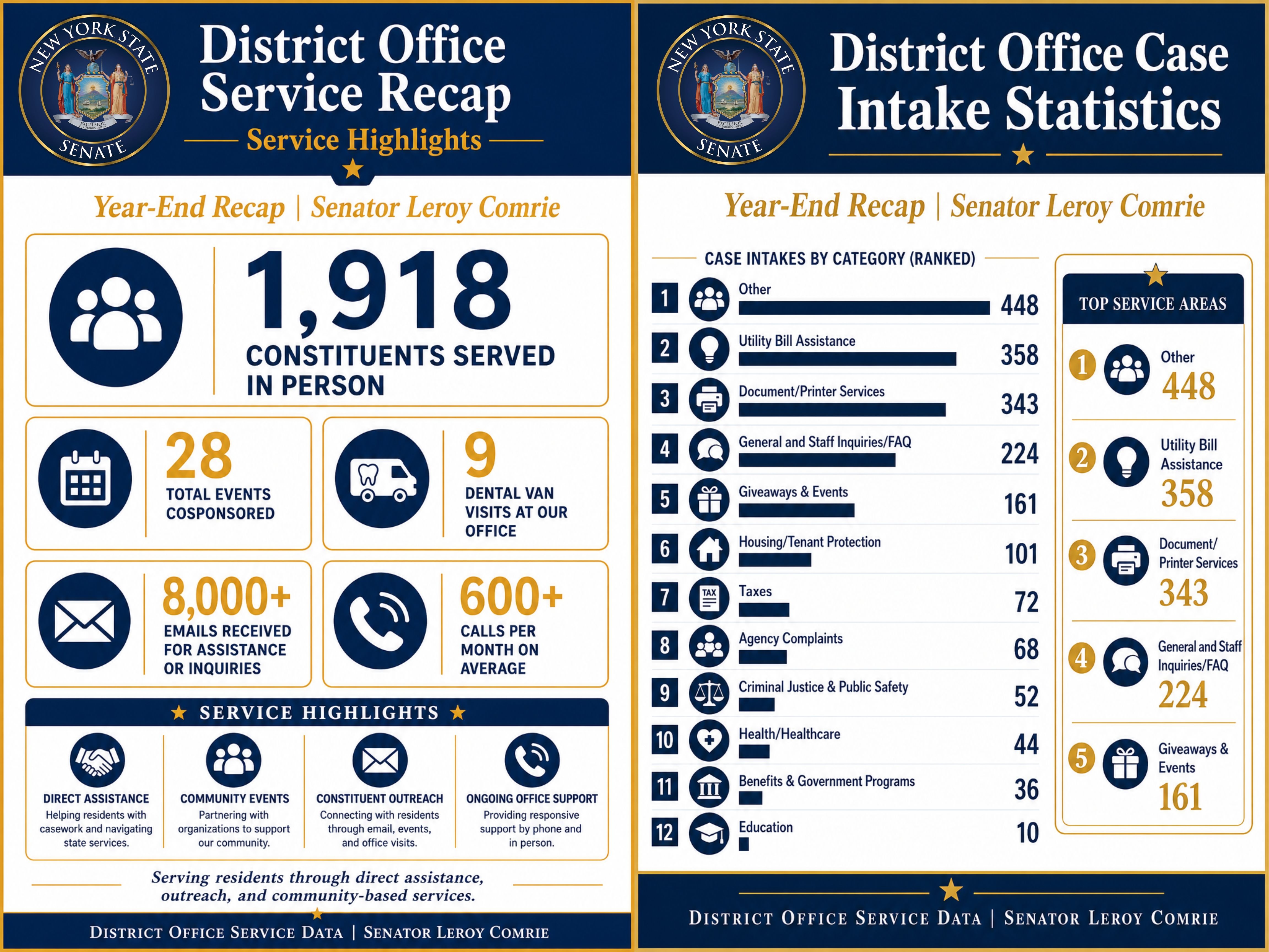 Senator Comrie's District Office Intake
