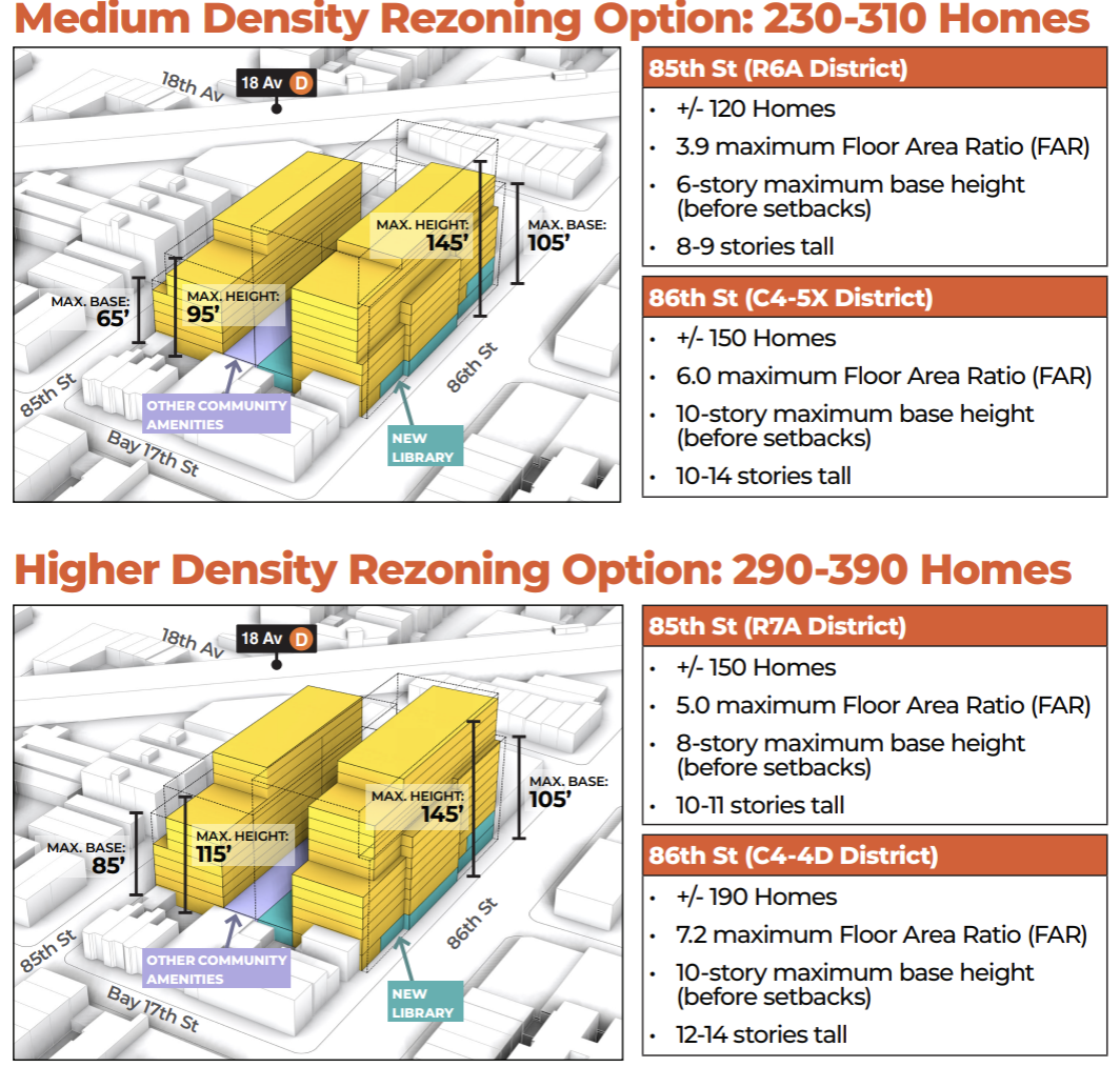 HPD Proposal