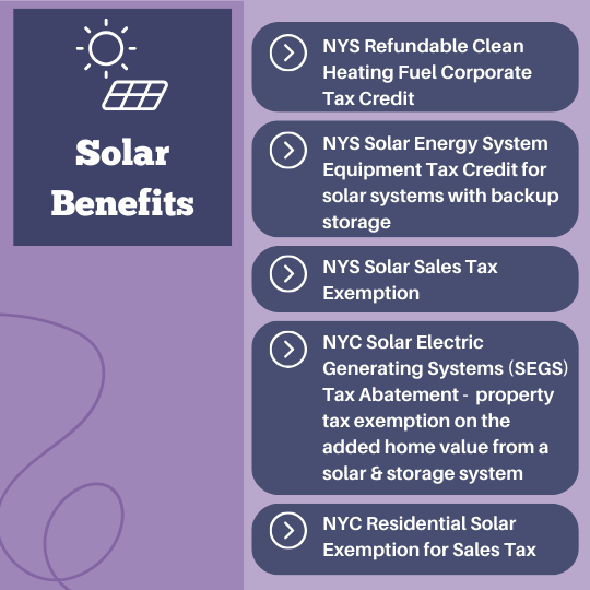 Solar Benefits